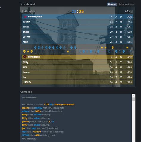 nifty fifty csgo|Nifty hits 50 frags to help Renegades win map 2 .
